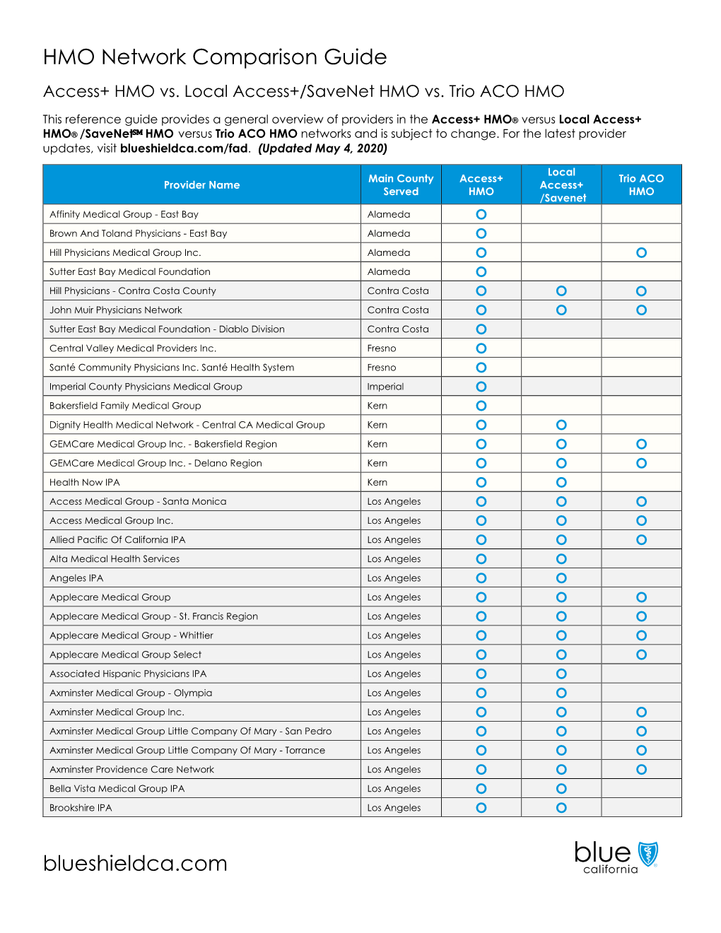 Blue Shield Comparison HMO Networks