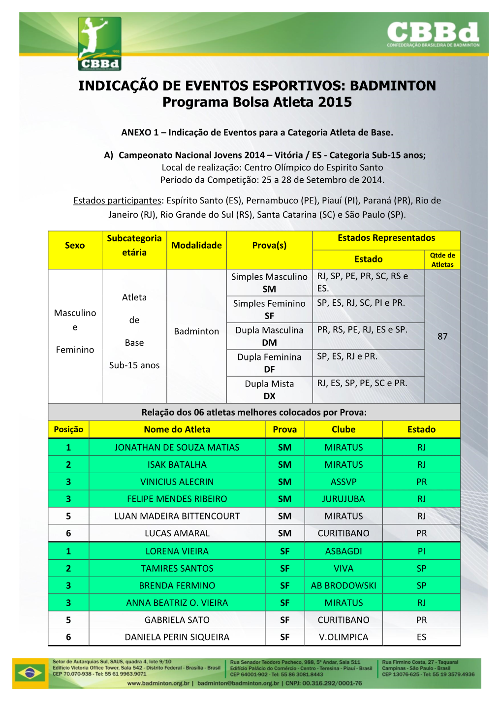 INDICAÇÃO DE EVENTOS ESPORTIVOS: BADMINTON Programa Bolsa Atleta 2015