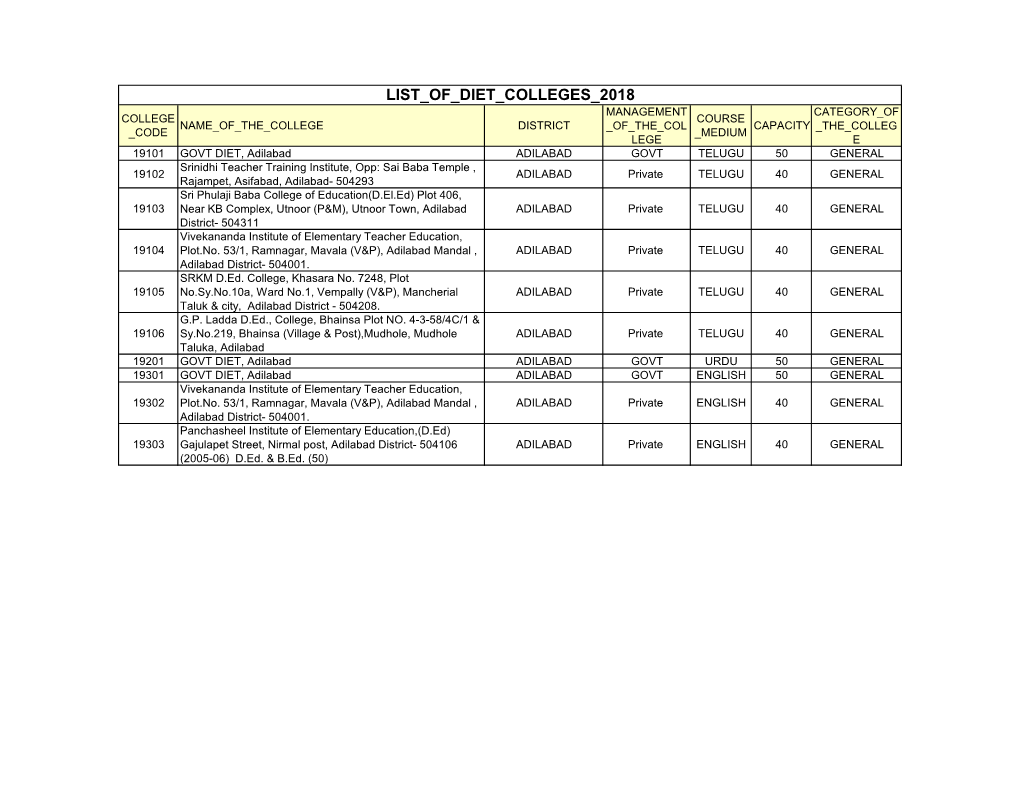 List of Diet Colleges 2018