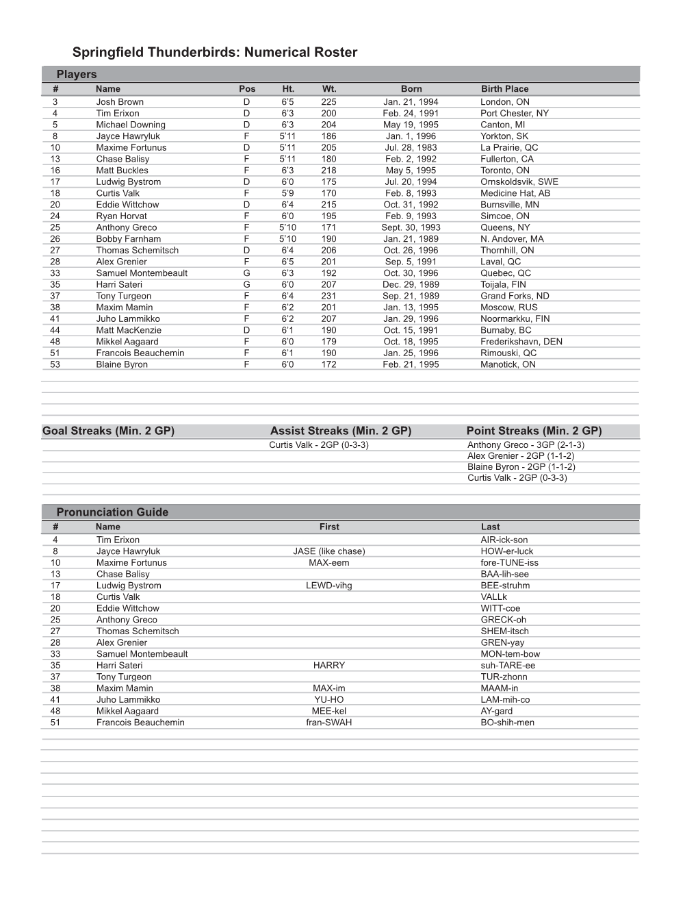 2017-18 Template for Game Notes.Indd