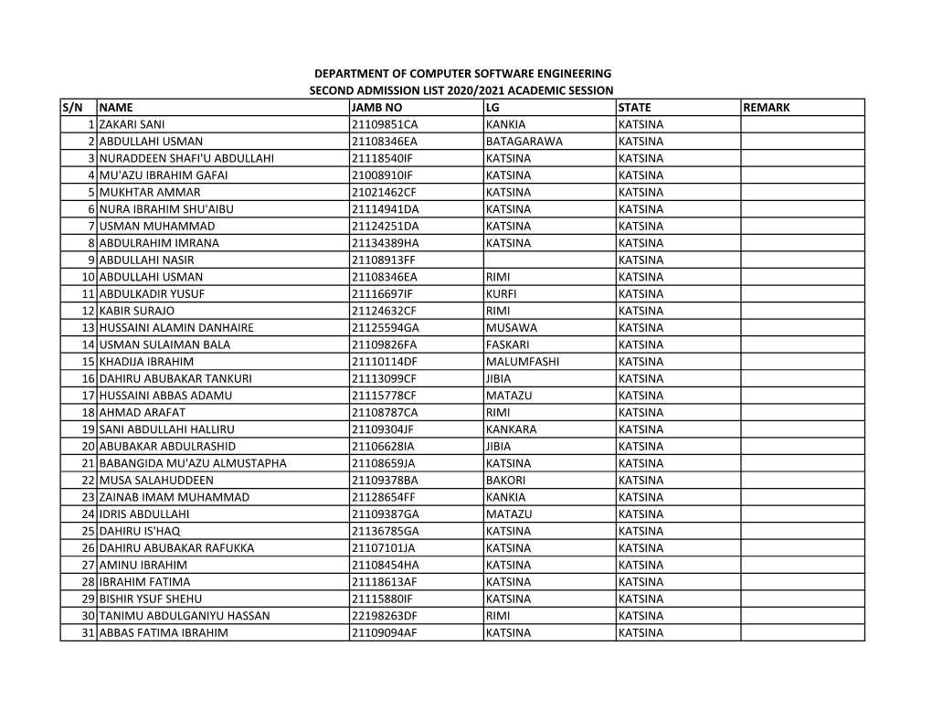 2Nd-Admission-List-CSE-2021.Pdf