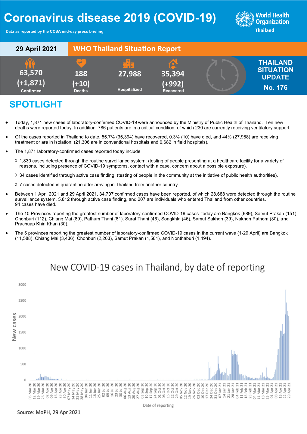 Coronavirus Disease 2019 (COVID-19)