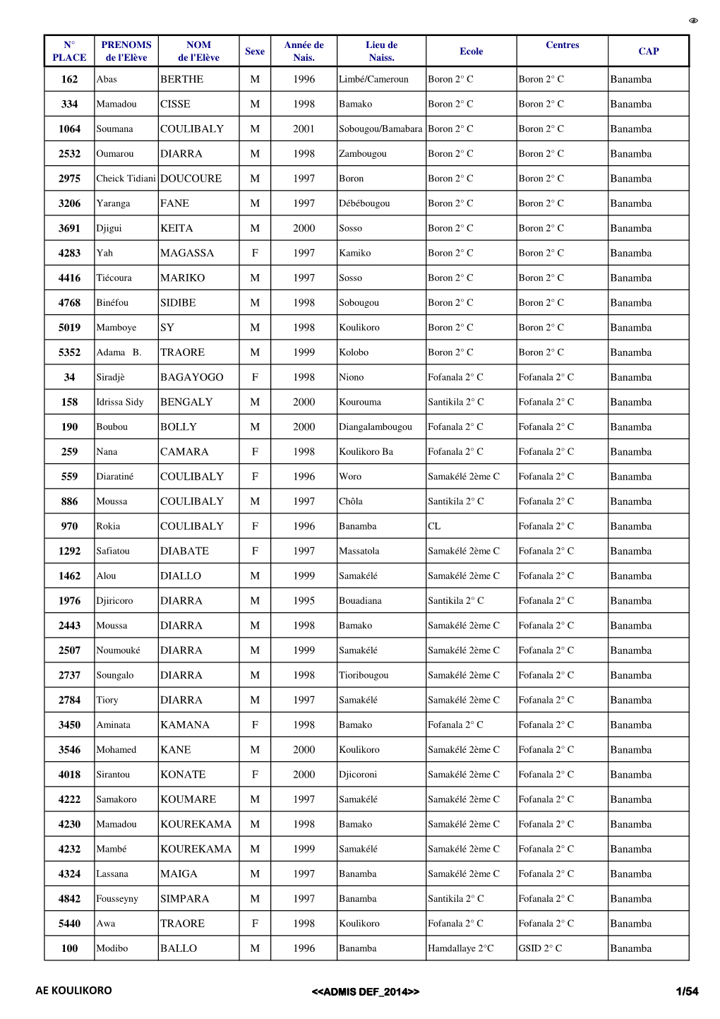 Resultats Def 2014 Ae K