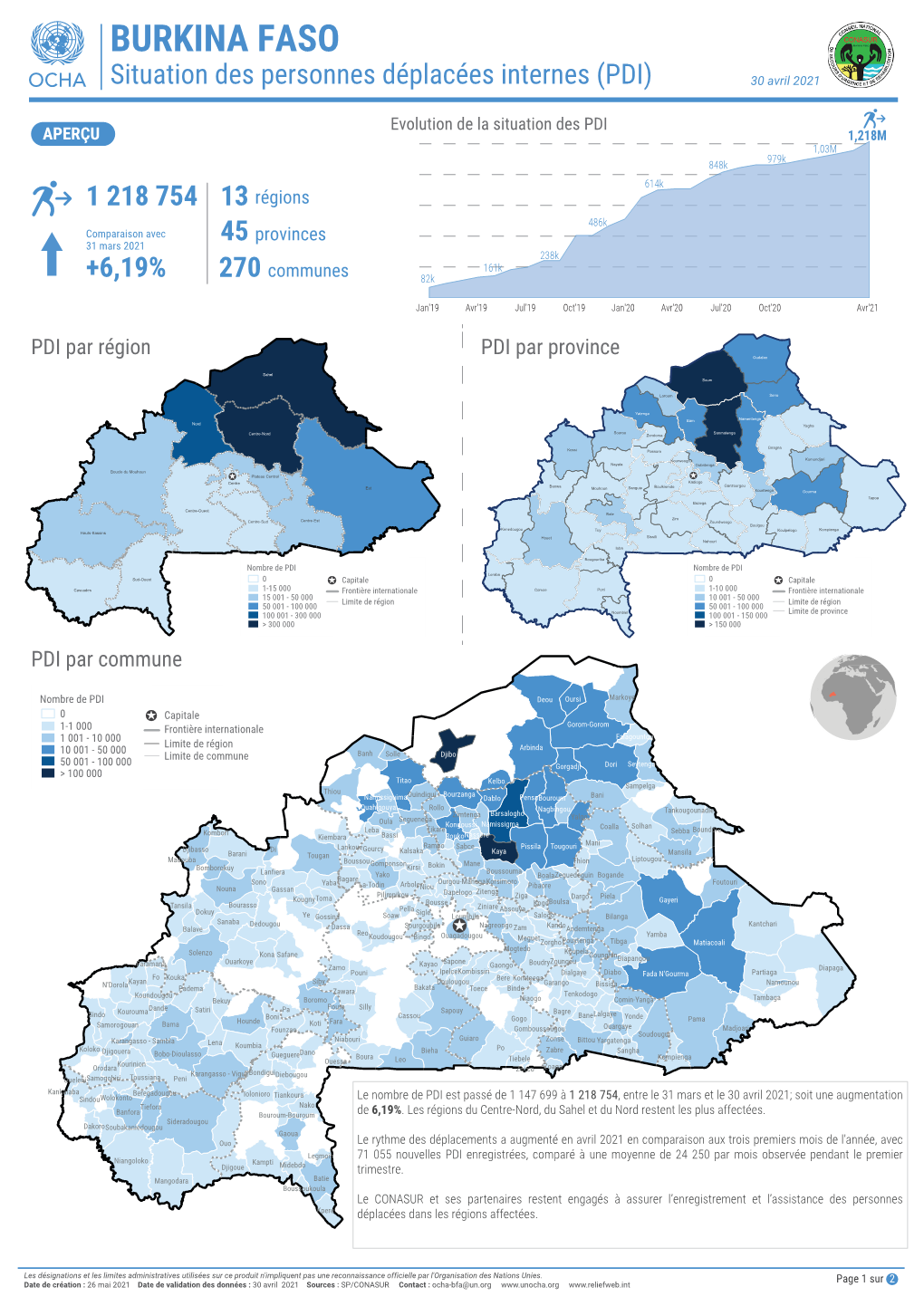 Situation Des Pdis 26052021