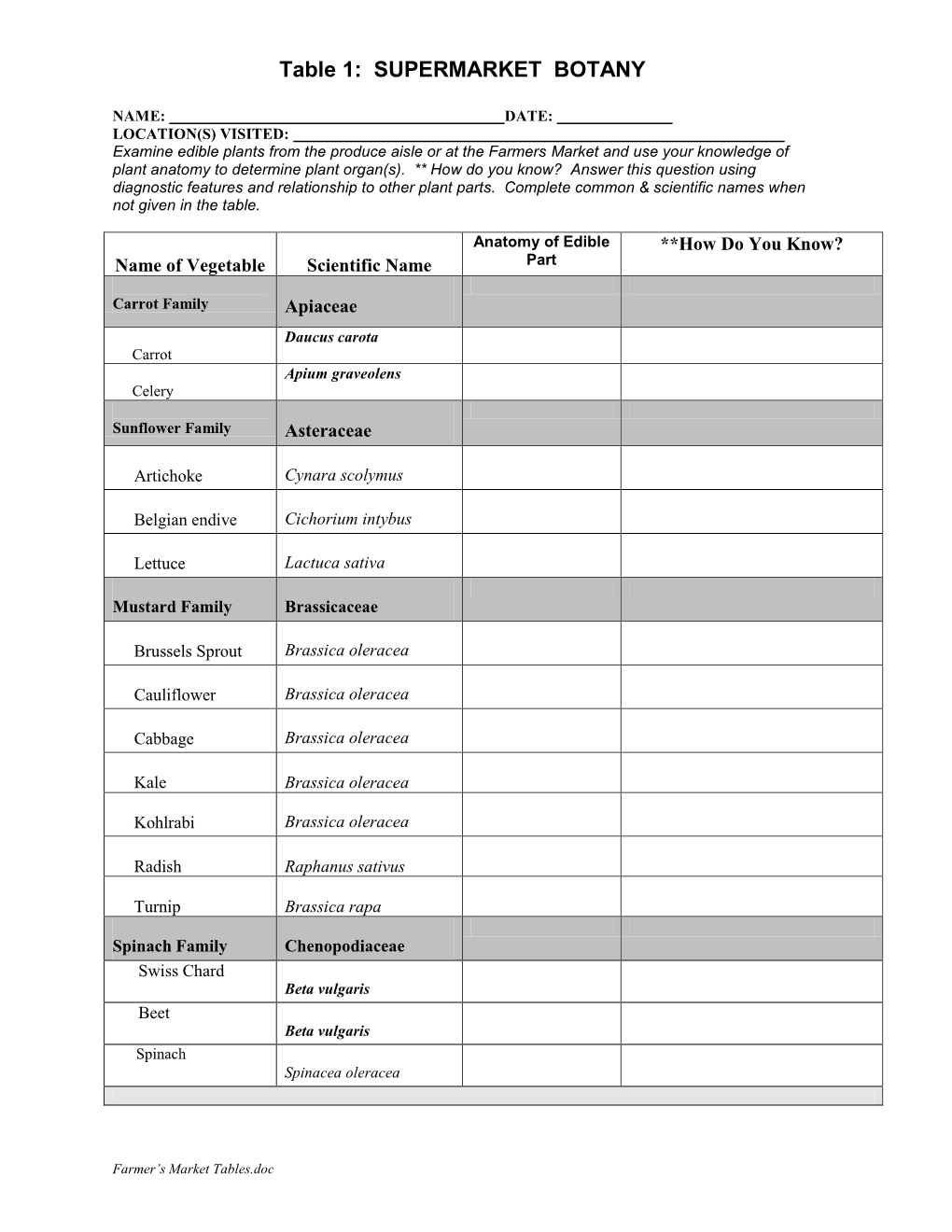 2016 Nwbio Farmer's Market Tables