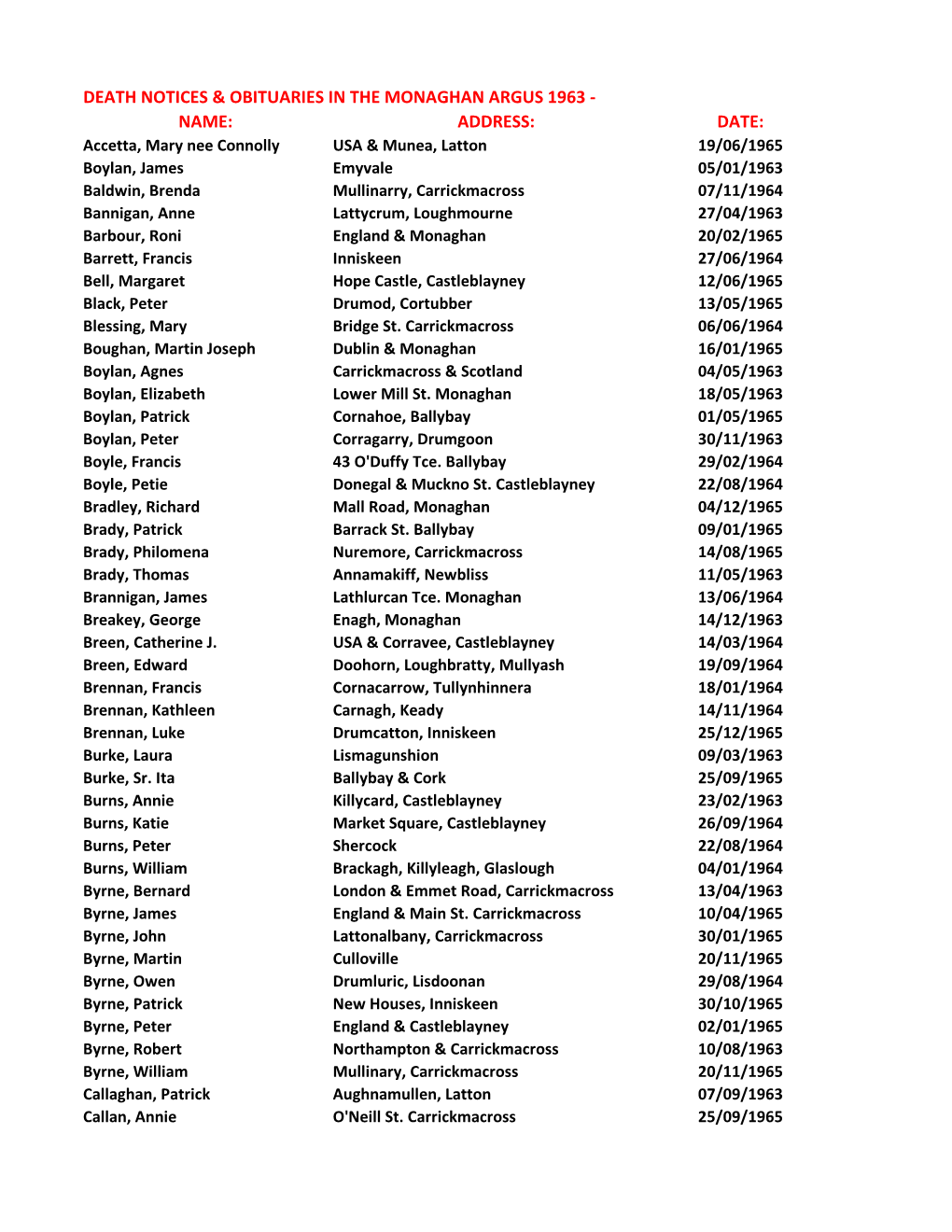 Death Notices & Obituaries in the Monaghan Argus 1963