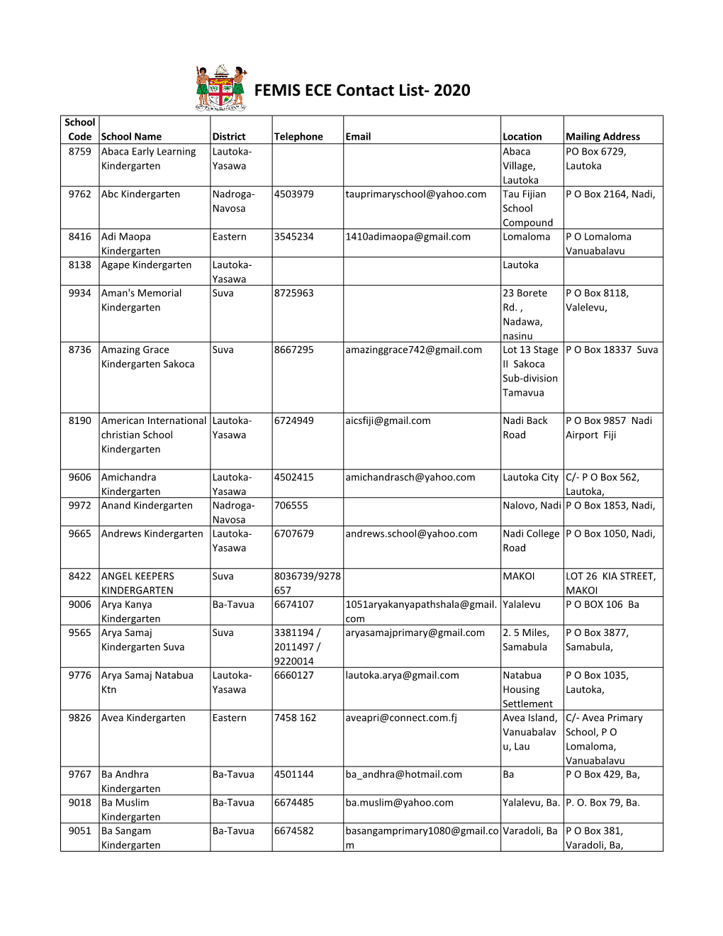 FEMIS ECE Contact List- 2020