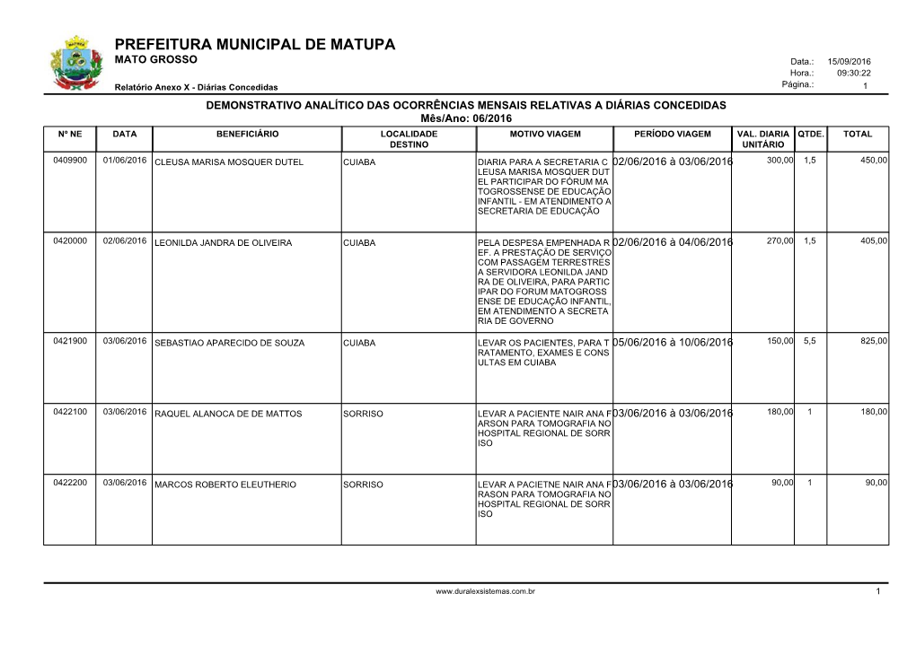 Prefeitura Municipal De Matupa