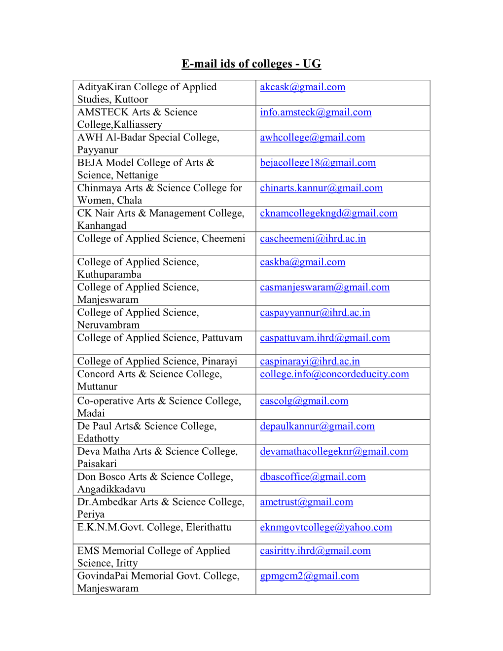 E-Mail Ids of Colleges - UG