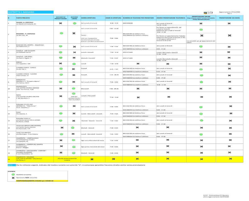 Punti Prelievo D1 20201117