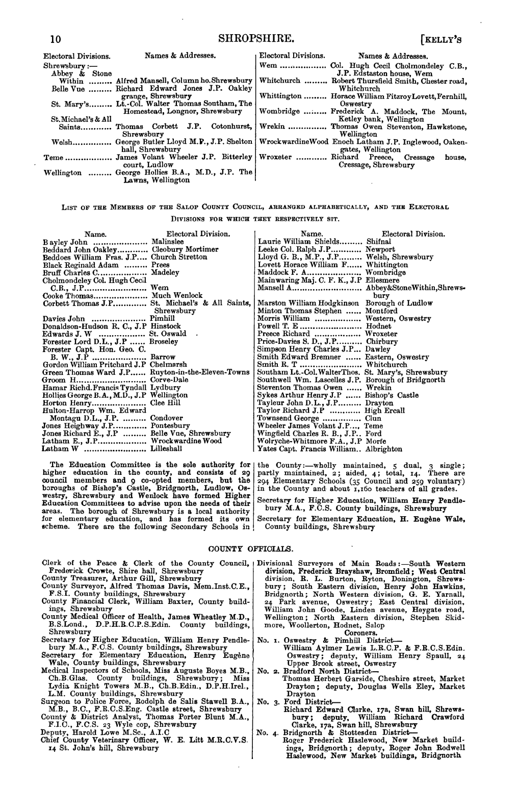 SHROPSHIRE. (KELLY's Electoral Divisions