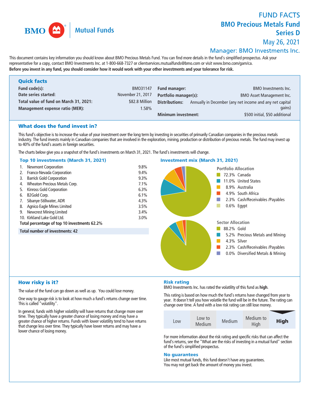 FUND FACTS BMO Precious Metals Fund Series D May 26, 2021 Manager: BMO Investments Inc