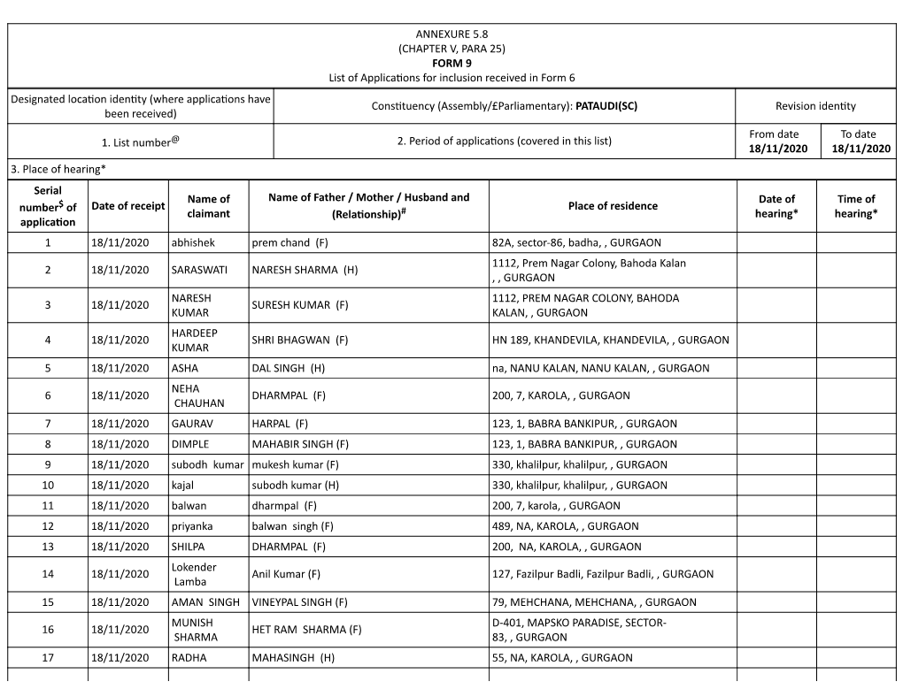 ANNEXURE 5.8 (CHAPTER V, PARA 25) FORM 9 List of Applica Ons for Inclusion Received in Form 6 Designated Loca on Iden Ty (Where