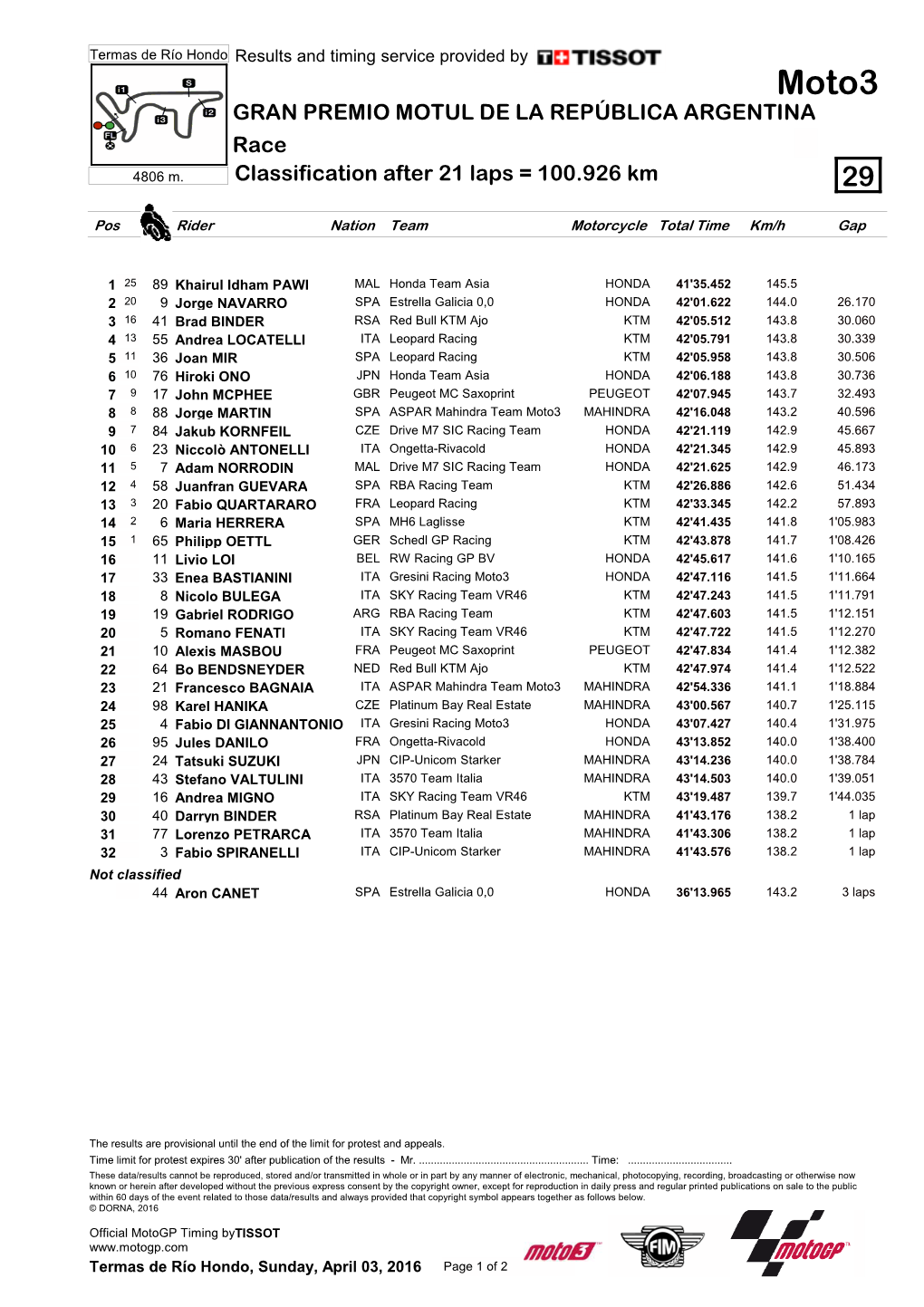 Moto3 GRAN PREMIO MOTUL DE LA REPÚBLICA ARGENTINA Race 4806 M