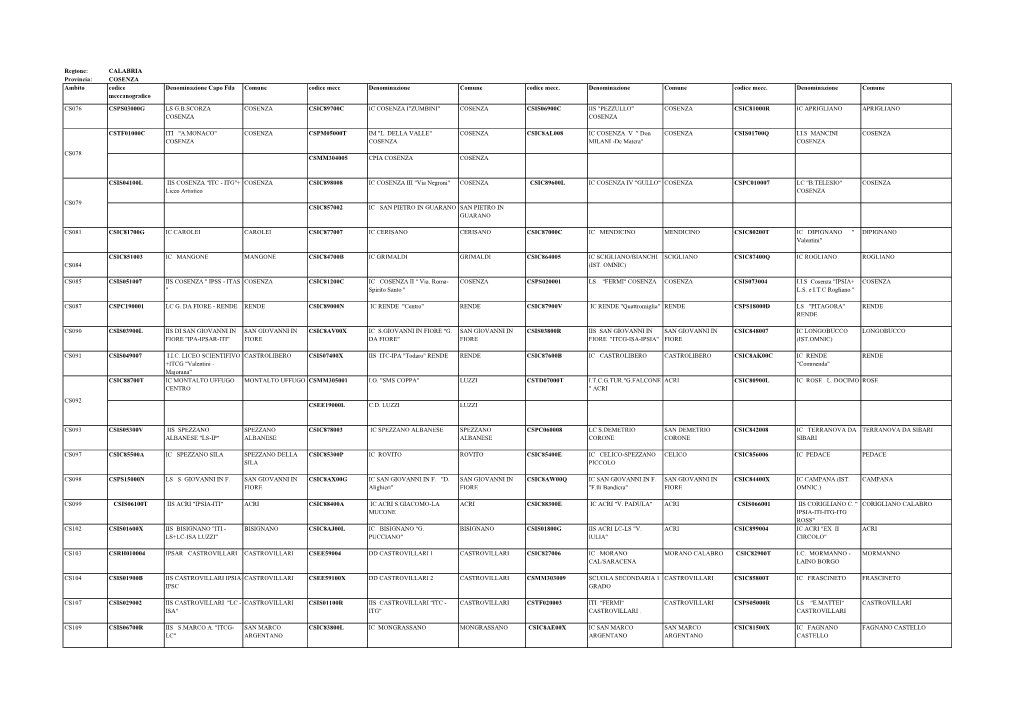 CALABRIA Provincia: COSENZA Ambito Codice Meccanografico
