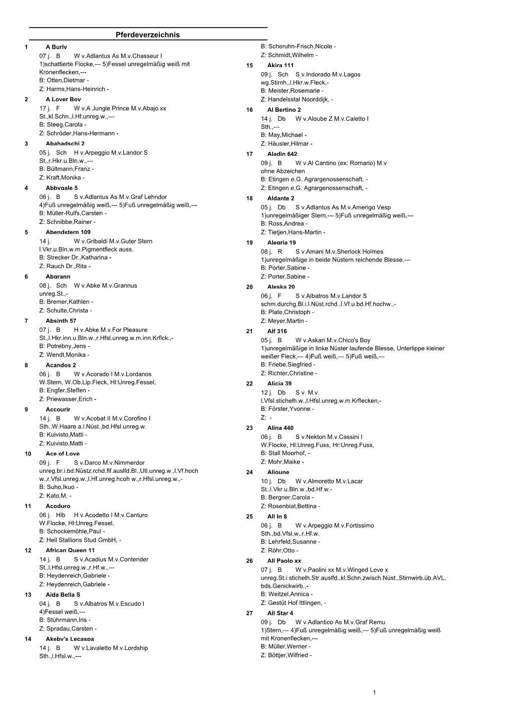 Pferdeverzeichnis 1 a Burly B: Scheruhn-Frisch,Nicole - 07 J