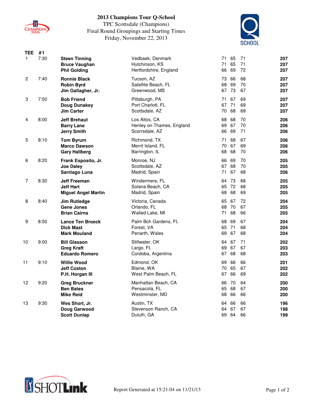2013 Champions Tour Q-School TPC Scottsdale (Champions) Final Round Groupings and Starting Times Friday, November 22, 2013
