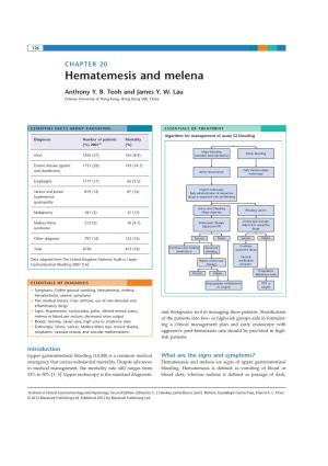 Hematemesis and Melena Chapter