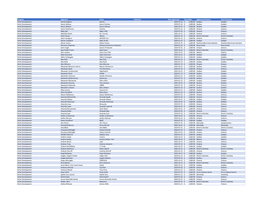 FACTOR Recipients List.Pdf