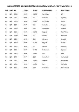 Baneoppsett Skien Fritidspark Jubileumscup 8-9