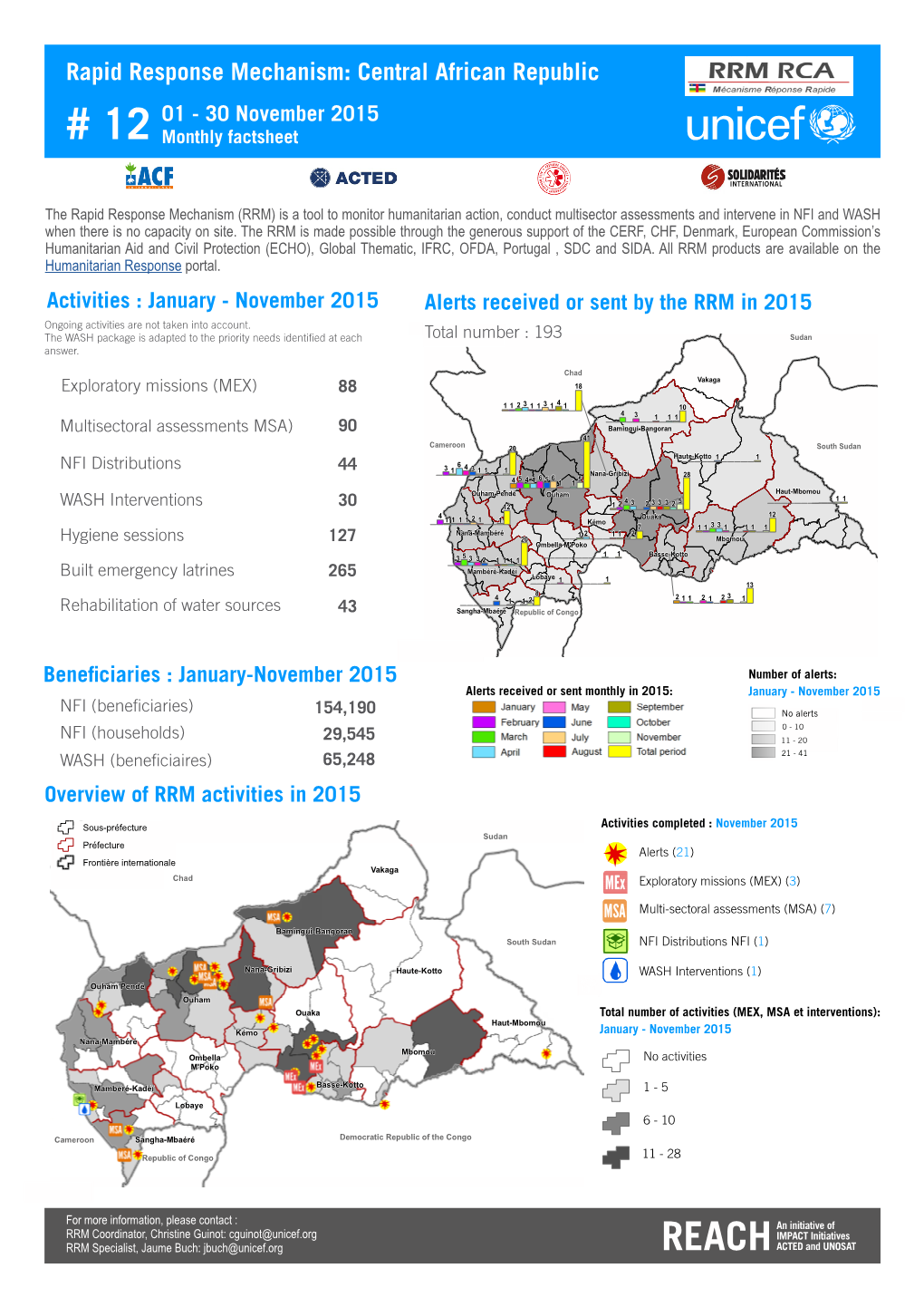 Central African Republic 01 - 30 November 2015 # 12 Monthly Factsheet