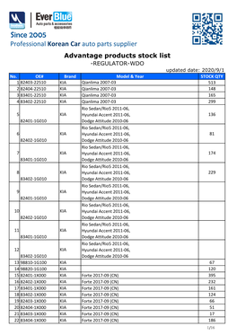 Since 2005 Professional Korean Car Auto Parts Supplier Advantage Products Stock List -REGULATOR-WDO Updated Date: 2020/9/1 No