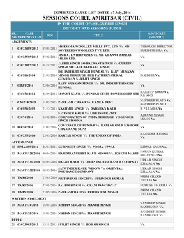 Sessions Court, Amritsar (Civil) in the Court of : Sh.Gurbir Singh District and Sessions Judge Sr