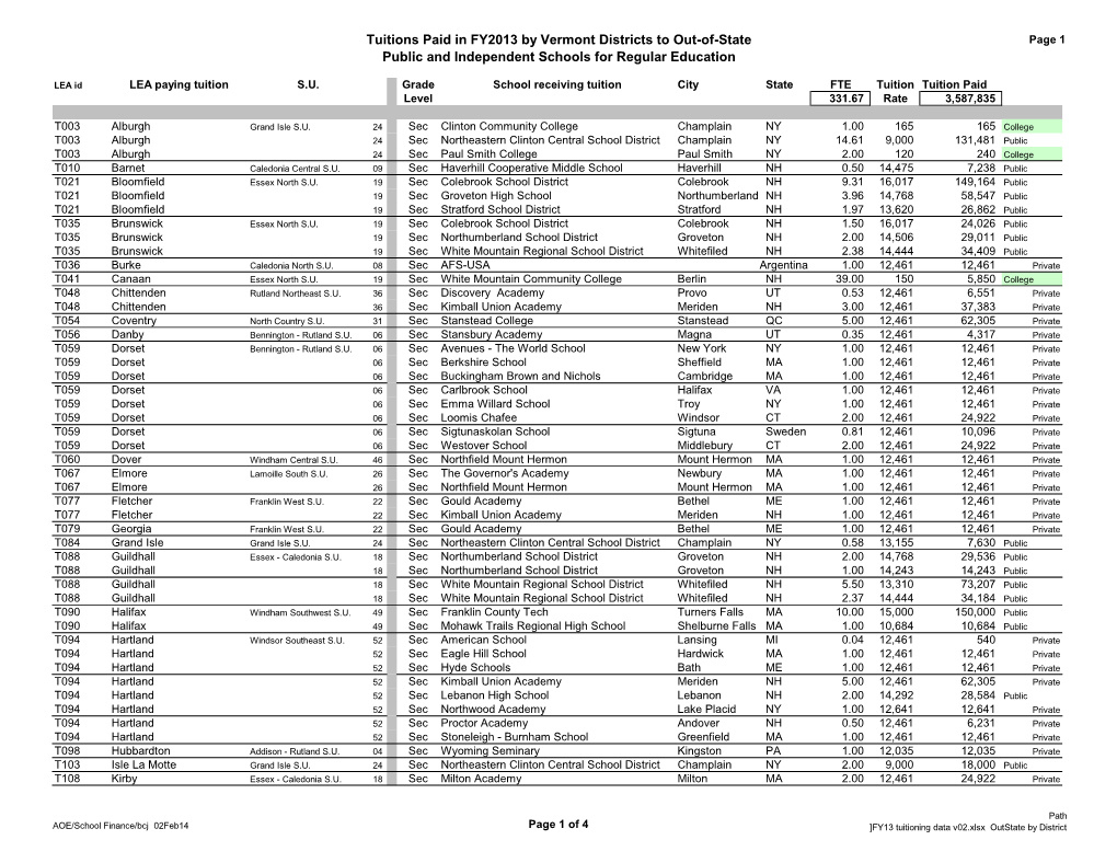 Tuitions Paid in FY2013 by Vermont Districts to Out-Of-State Public And