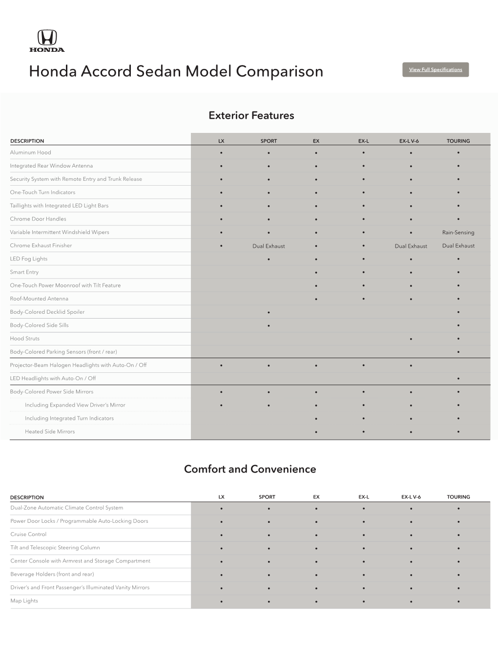 Honda Accord Sedan Model Comparison View Full Specifications