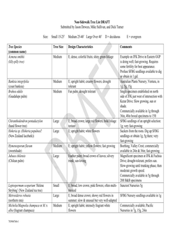 Recommended Non-Sidewalk Tree List DRAFT