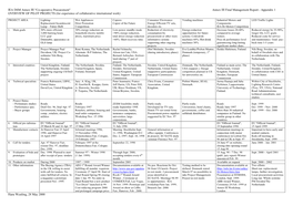 Annex III Final Management Report - Appendix 1 OVERVIEW of PILOT PROJECTS (For Experience of Collaborative International Work)