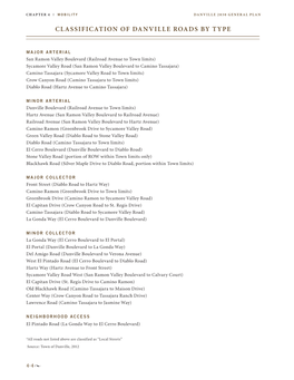 Classification of Danville Roads by Type