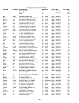 Last Name First Name Committee Name State Office District Party 2012 Total ($) Alabama 2014 PAC AL Republican 5,000 Storm PAC AL Republican 5,000 NETPAC AL 5,000