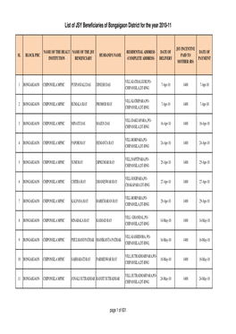 List of JSY Beneficiaries of Bongaigaon District for the Year 2010-11
