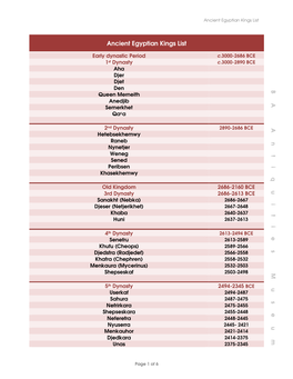 Ancient Egyptian Kings List