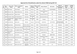 Approved List of Beneficiaries Under the Scheme FSSM During 2017-18