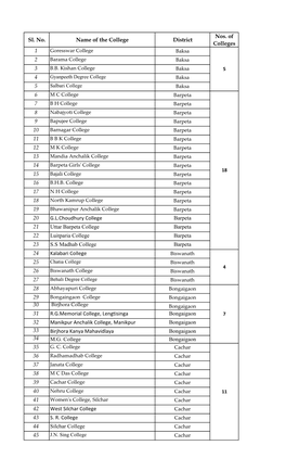 District Wise List of 301 Nos. of Govt. Provincialised Colleges of Assam..Pdf