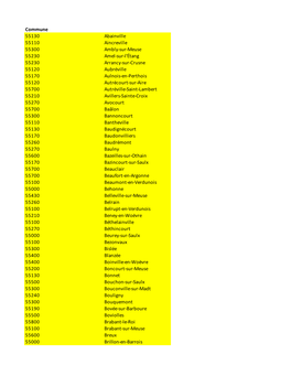 Commune 55130 Abainville 55110 Aincreville 55300 Ambly-Sur-Meuse
