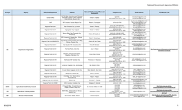 FOI Manuals/Receiving Officers Database