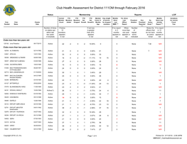 District 111OM.Pdf