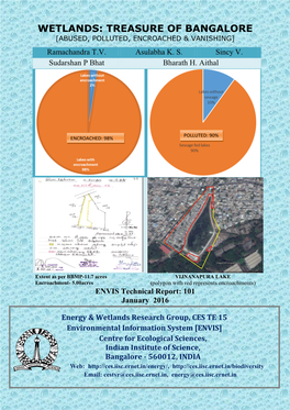 Wetlands: Treasure of Bangalore