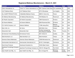 Registered Mattress Manufacturers – March 31, 2021