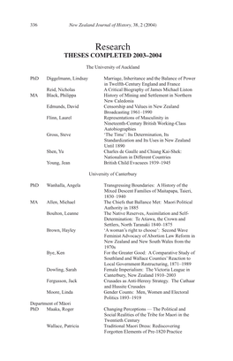 Research THESES COMPLETED 2003–2004