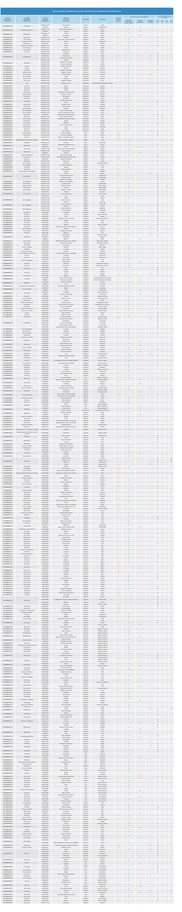 Red De Control Y Seguimiento Del Estado Cuantitativo De Las Masas De Aguas Superficiales