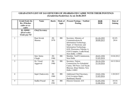 GRADATION LIST of IAS OFFICERS of JHARKHAND CADRE with THEIR POSTINGS (Gradewise/Scalewise) As on 26.06.2015