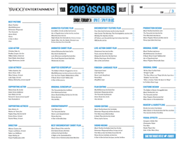 2019 Oscars Score 24