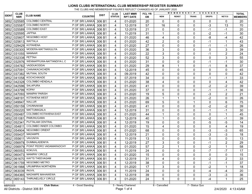 Membership Register MBR0009