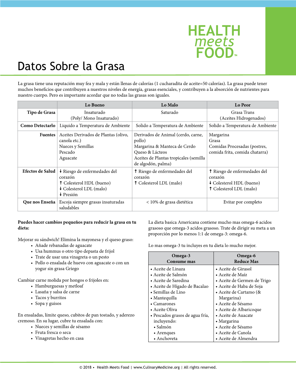 HEALTH Meets FOOD™ Datos Sobre La Grasa