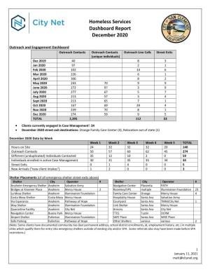 Homeless Services Dashboard Report December 2020