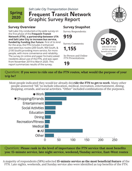 FTN Survey Report